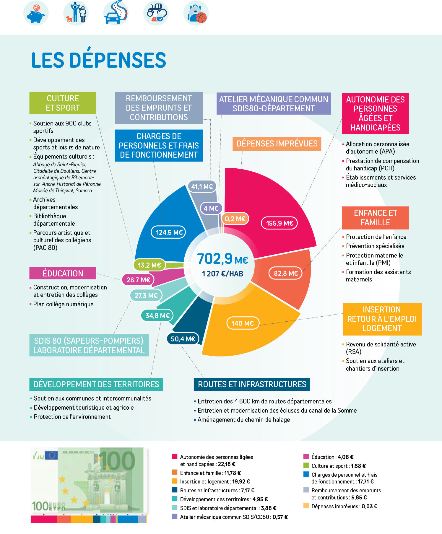 Assemblée départementale 