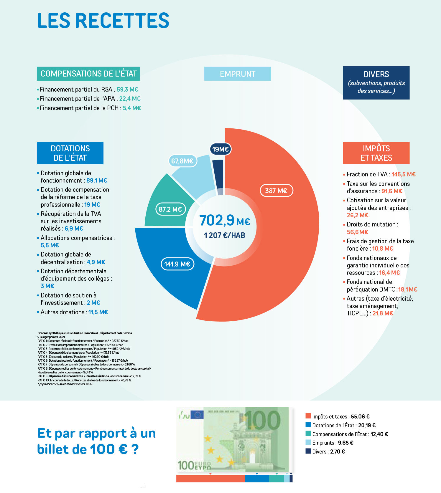 Assemblée départementale 