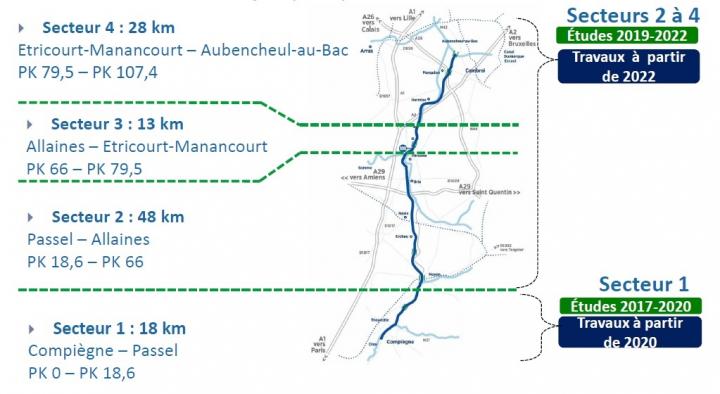 Le Canal Seine Nord Europe Conseil Départemental De La Somme